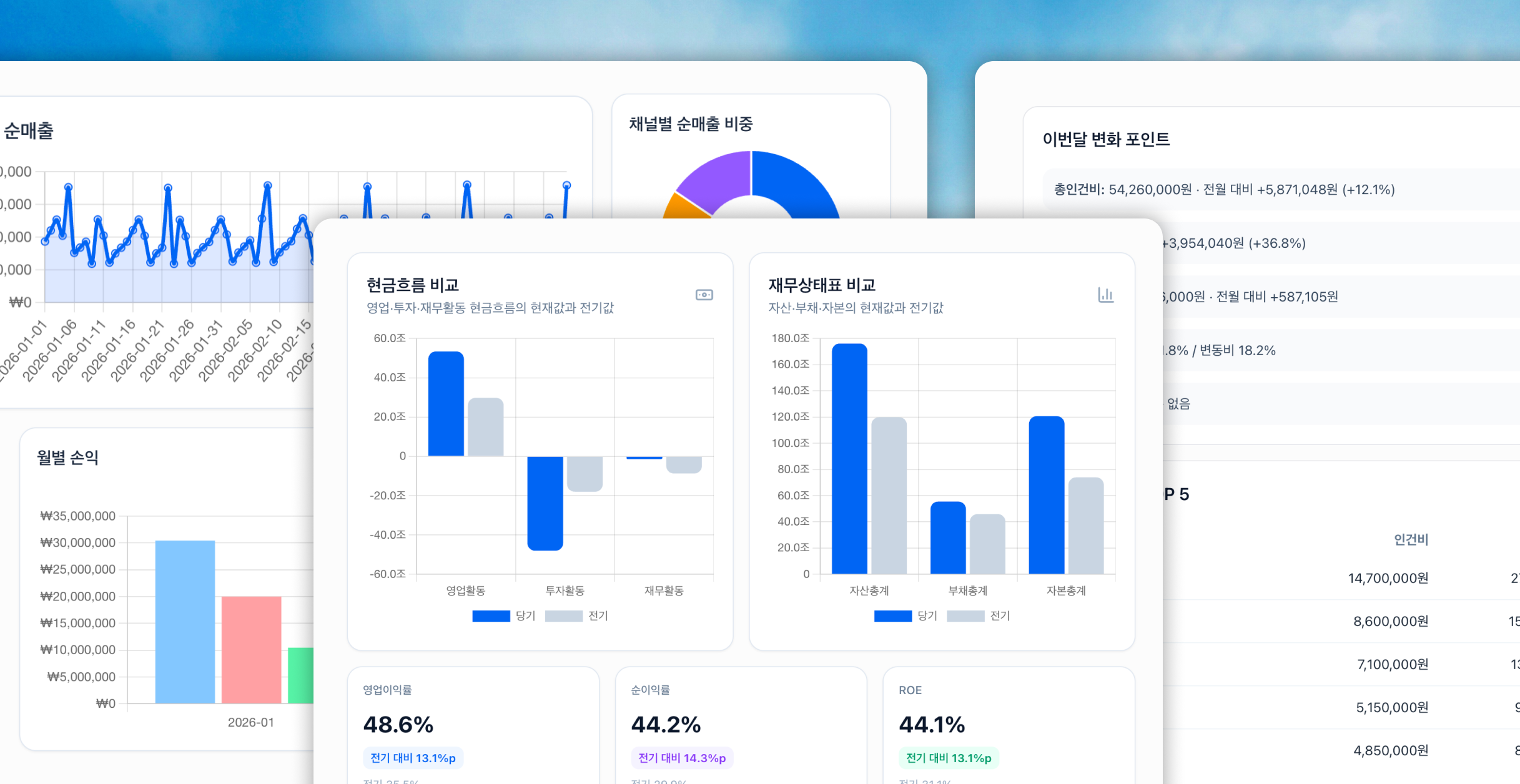 스크린샷: 에이전트가 만든 데이터 대시보드 페이지